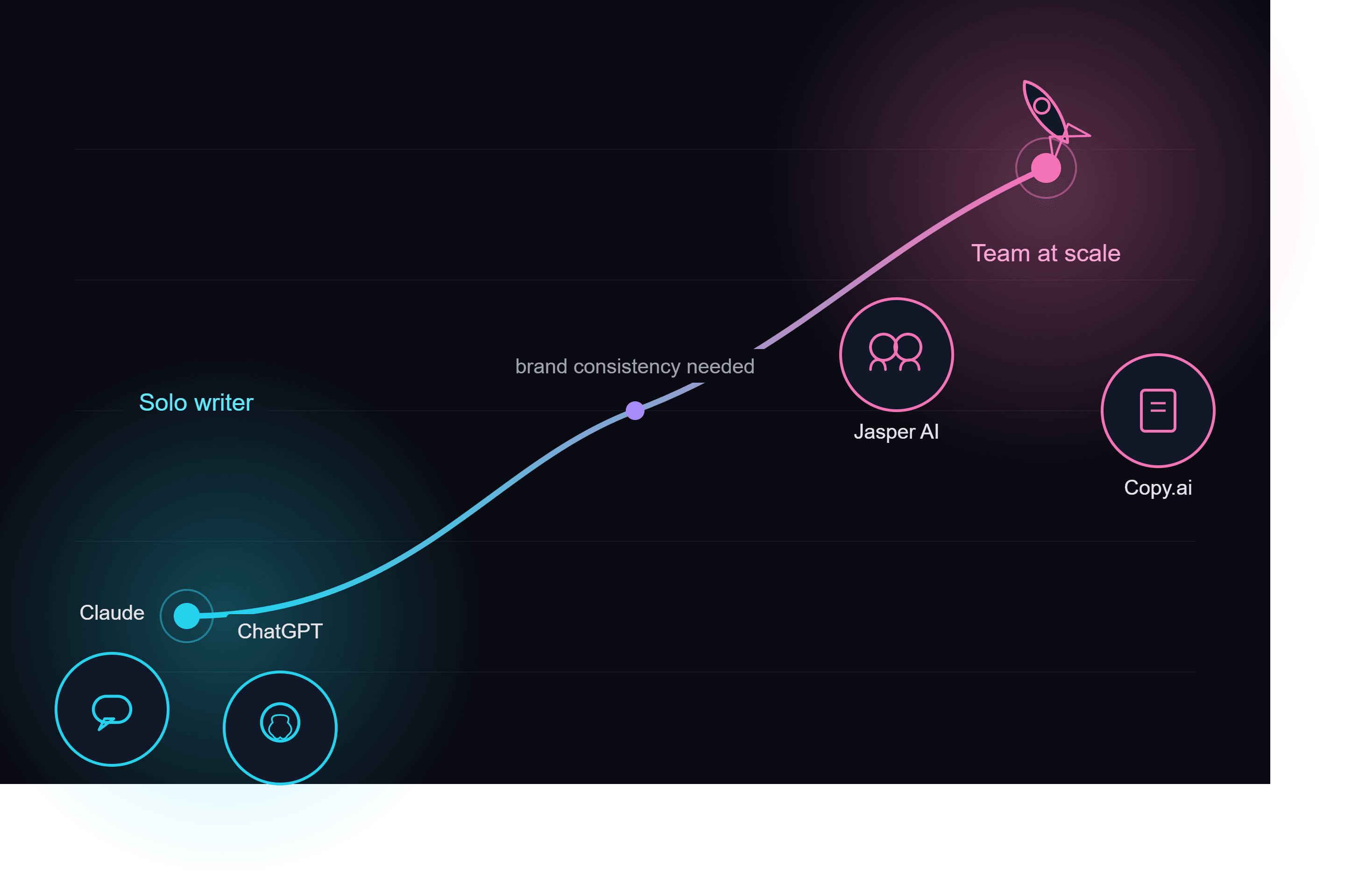 Best AI Writing Tools in 2026 Best AI Writing Tools in 2026