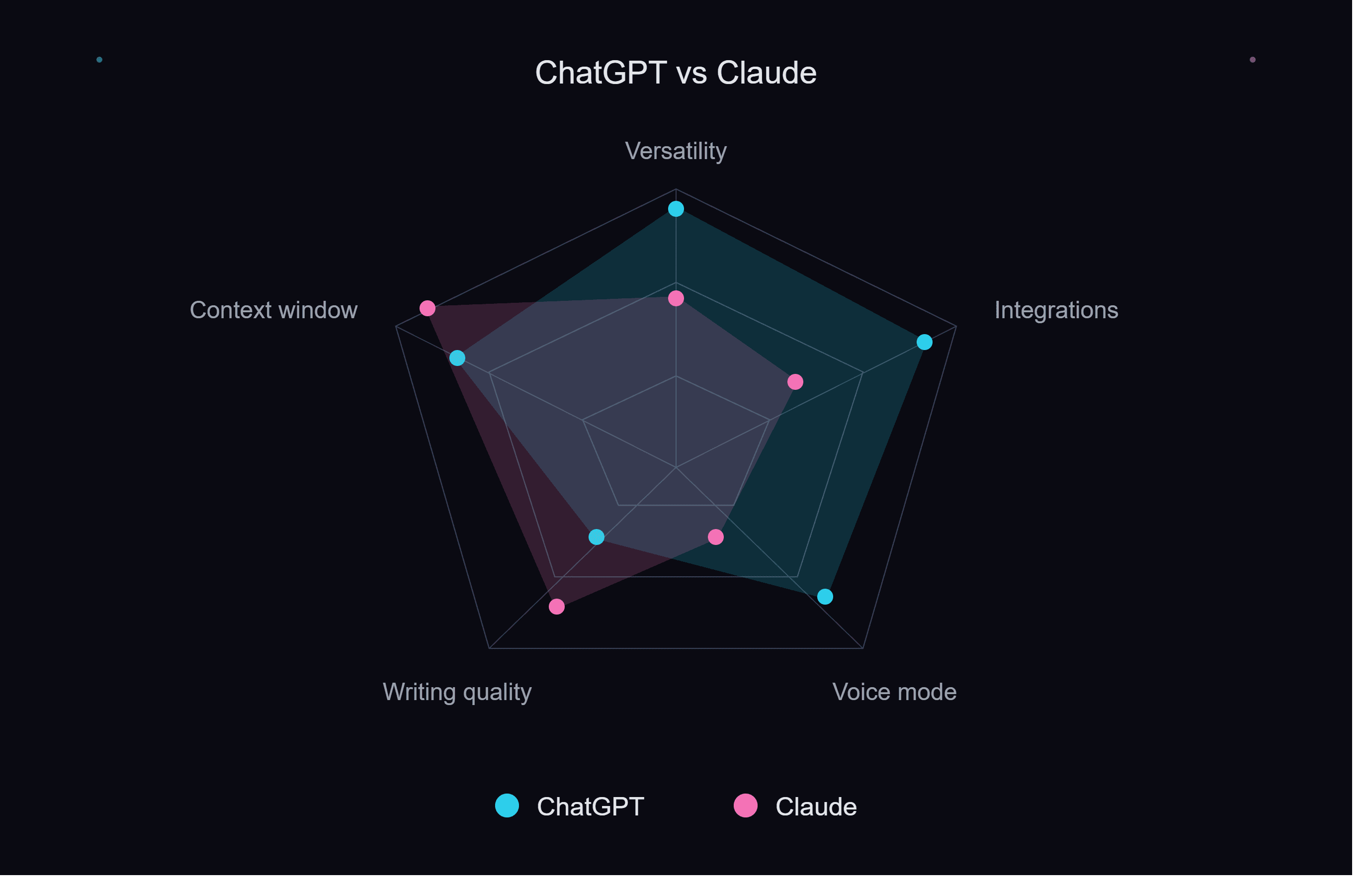ChatGPT vs Claude: Which AI Is Better in 2026? ChatGPT vs Claude: Which AI Is Better in 2026?