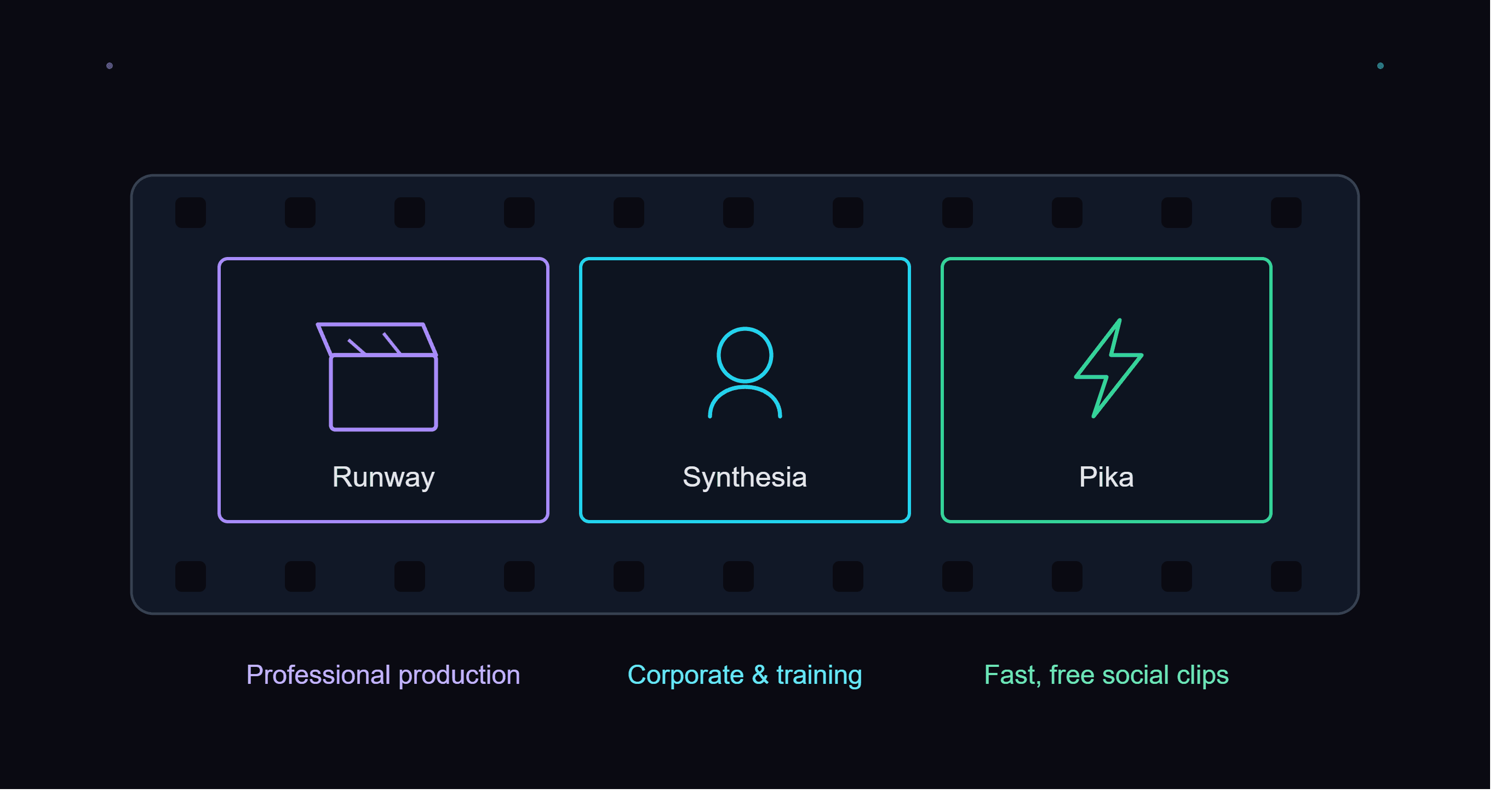 Best AI Video Generators in 2026 Best AI Video Generators in 2026