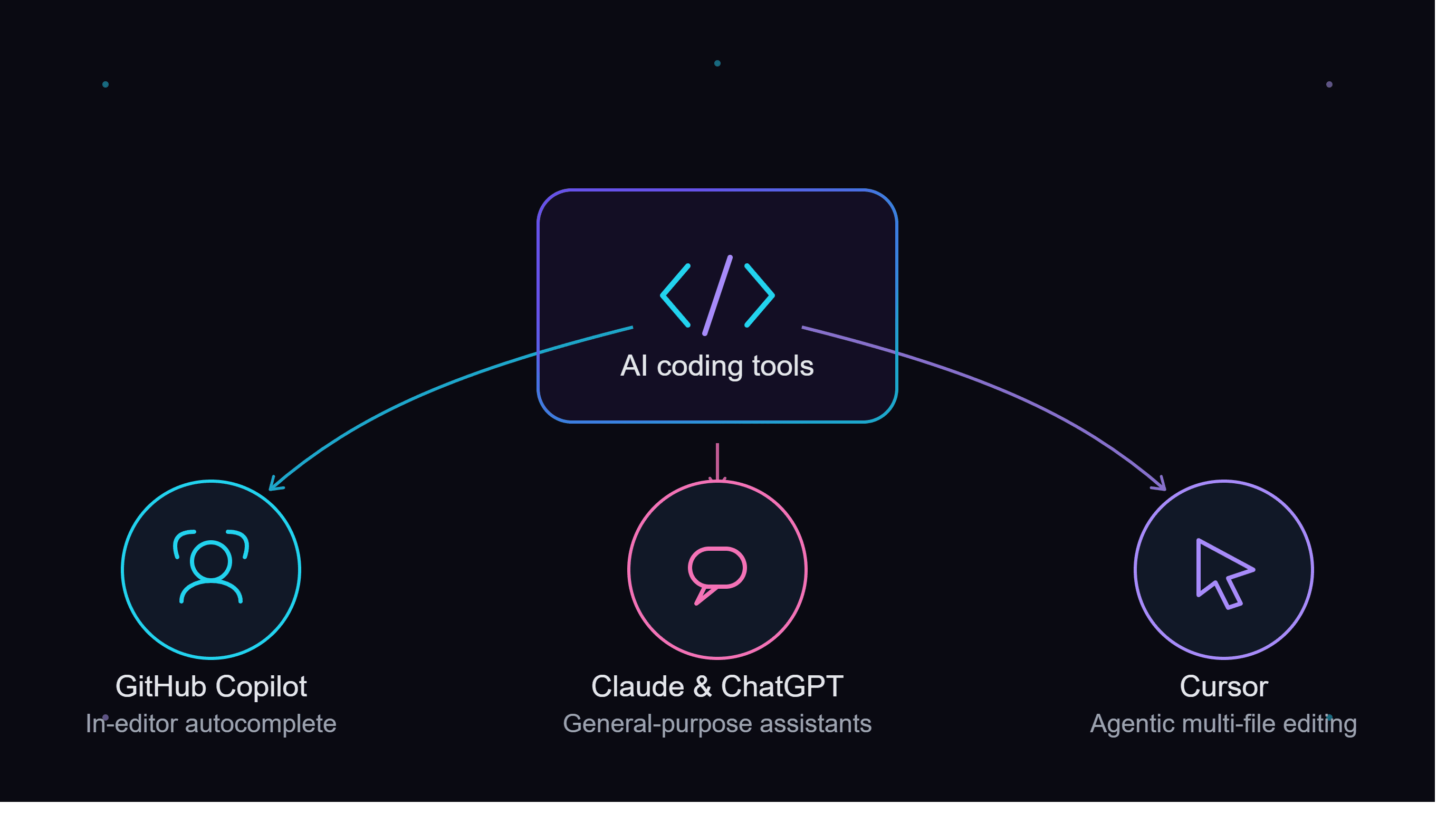 Best AI Tools for Coding in 2026 Best AI Tools for Coding in 2026