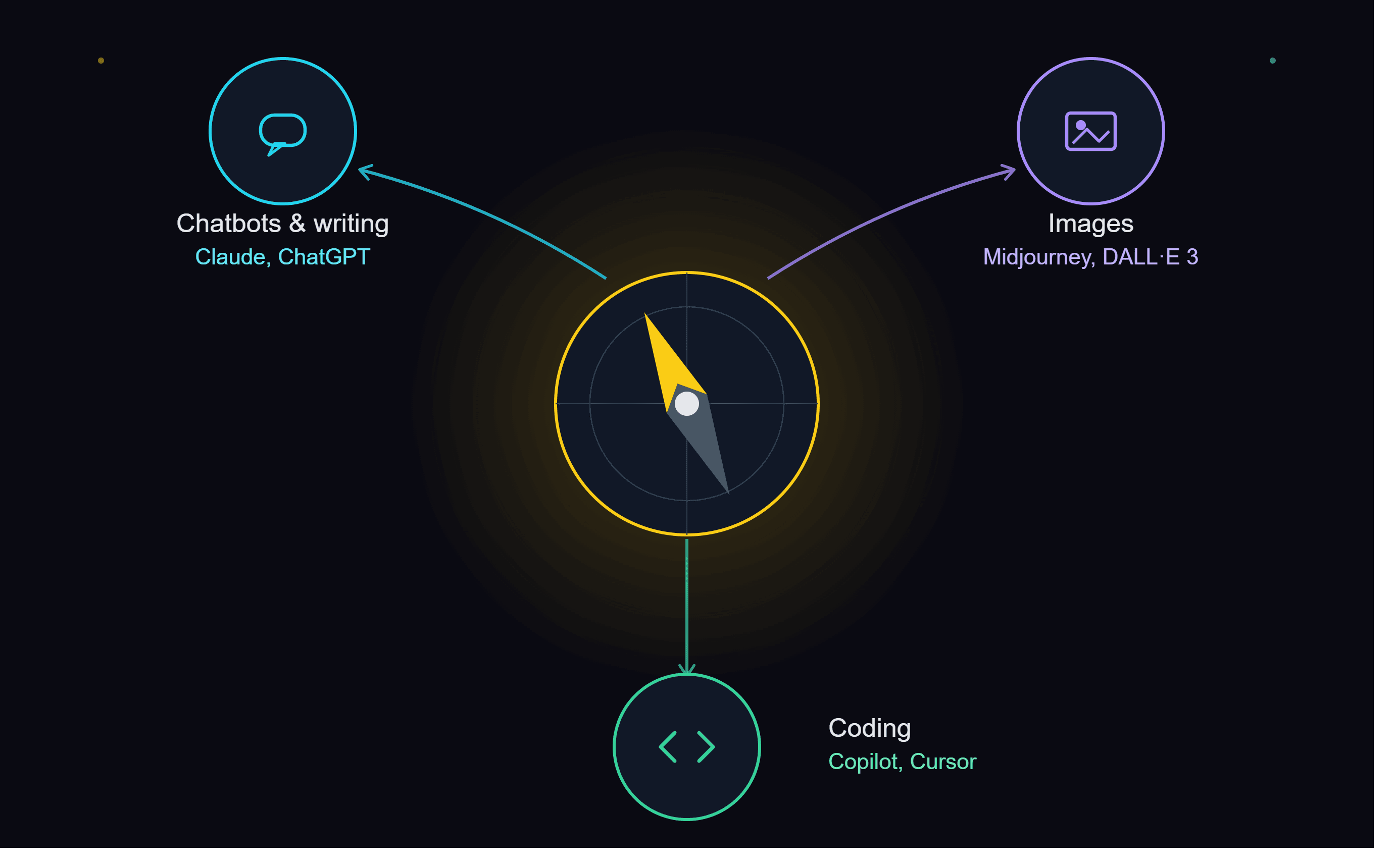 Best AI Tools in 2026: The Complete Guide Best AI Tools in 2026: The Complete Guide