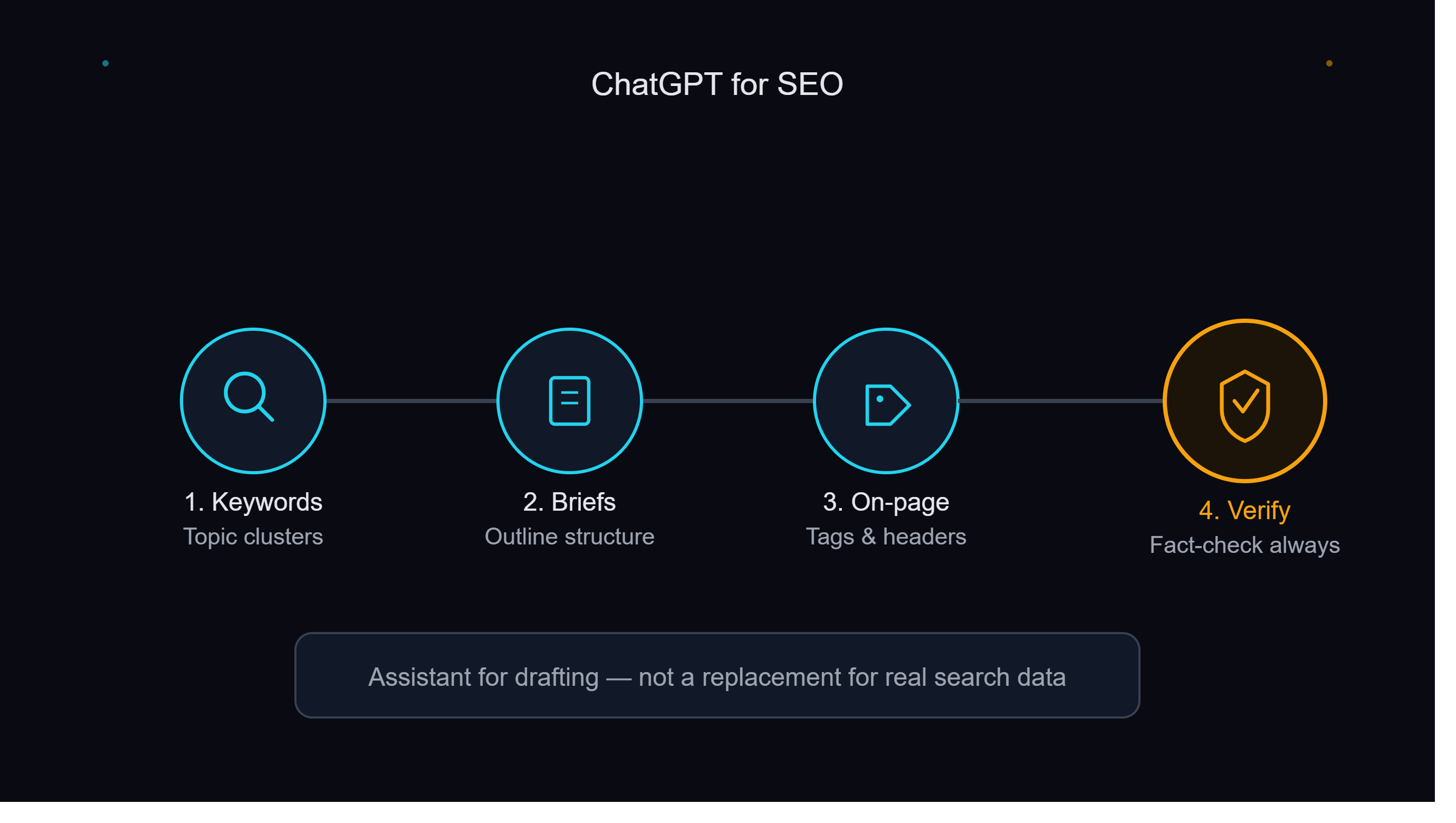 How to Use ChatGPT for SEO: A Practical Guide How to Use ChatGPT for SEO: A Practical Guide