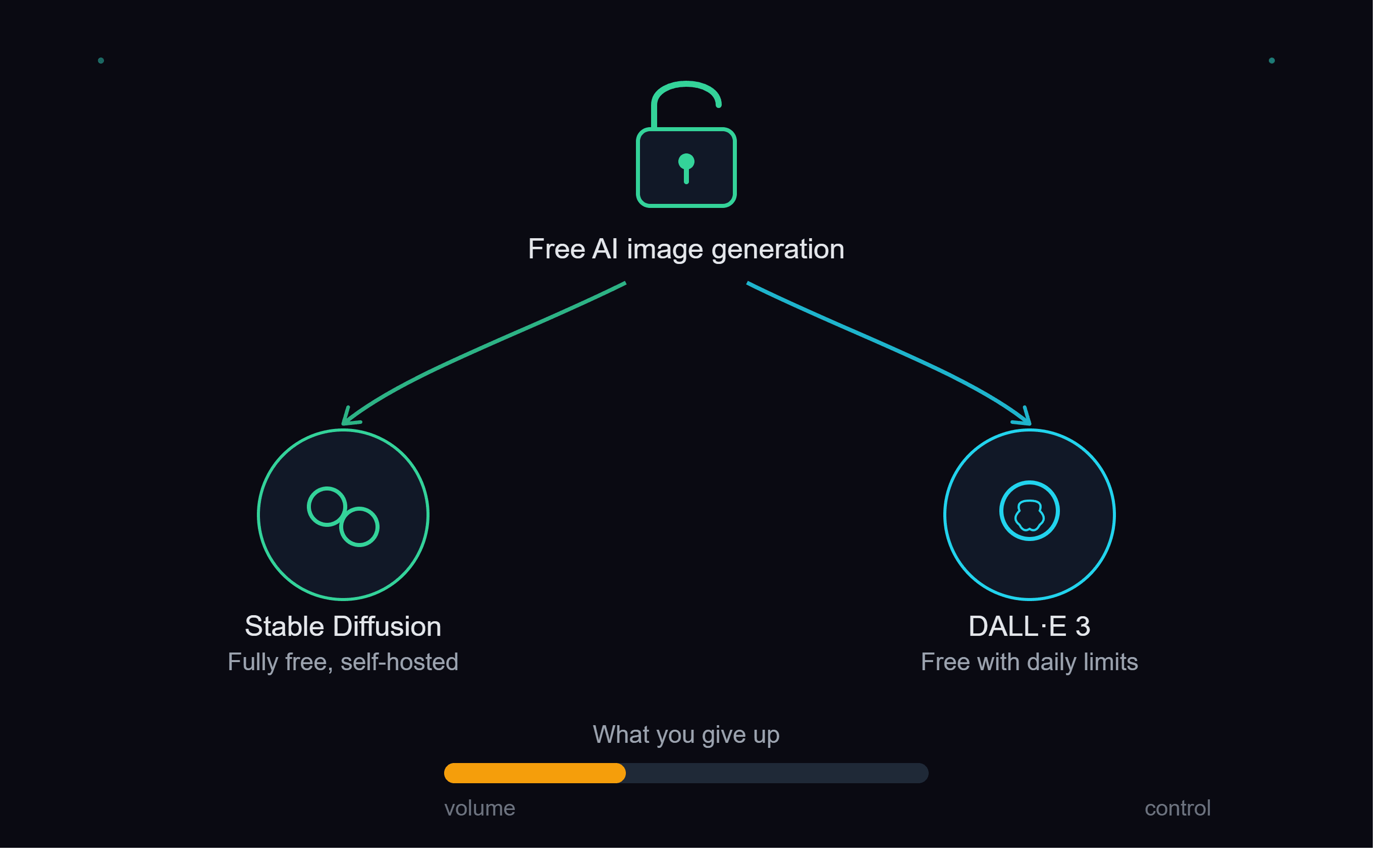 Best Free AI Image Generators in 2026 Best Free AI Image Generators in 2026